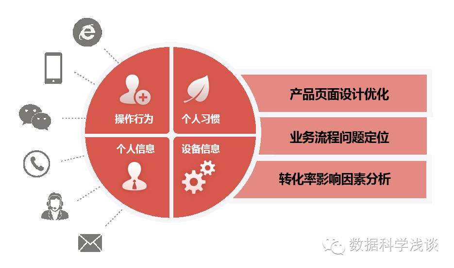 工信部《大数据优秀产品、服务和应用解决方案案例集》企业座谈会召开，东软RealSight入选