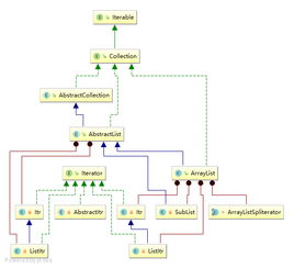 设计模式 简单工厂与工厂方法在服务设计中的应用