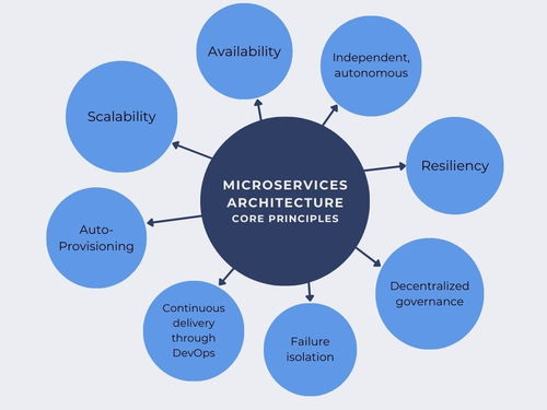 微服务设计模式 从基础架构到服务设计指南