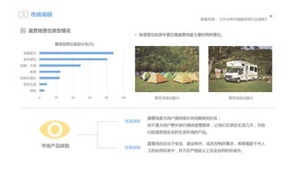 野宿产品服务体系设计 构建一体化、沉浸式的户外住宿解决方案